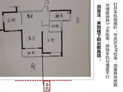 房子面北|怎样看房屋的朝向？你家坐北朝南，还是坐哪朝哪？（建议收藏）